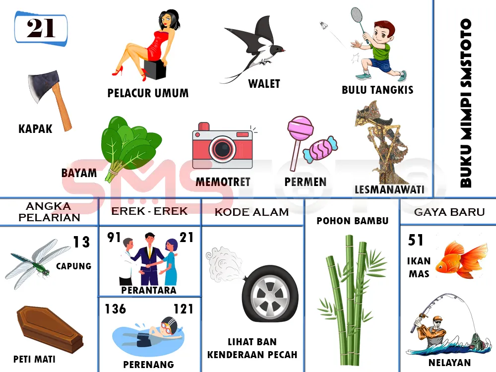 buku mimpi erek erek togel 21