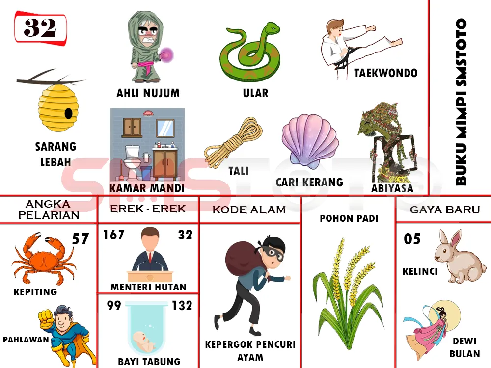 buku mimpi erek erek togel 32