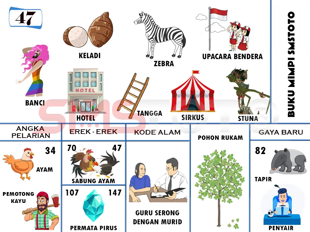 buku mimpi erek erek togel 47