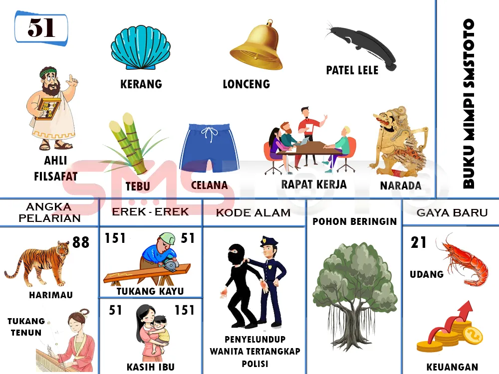 buku mimpi erek erek togel 51