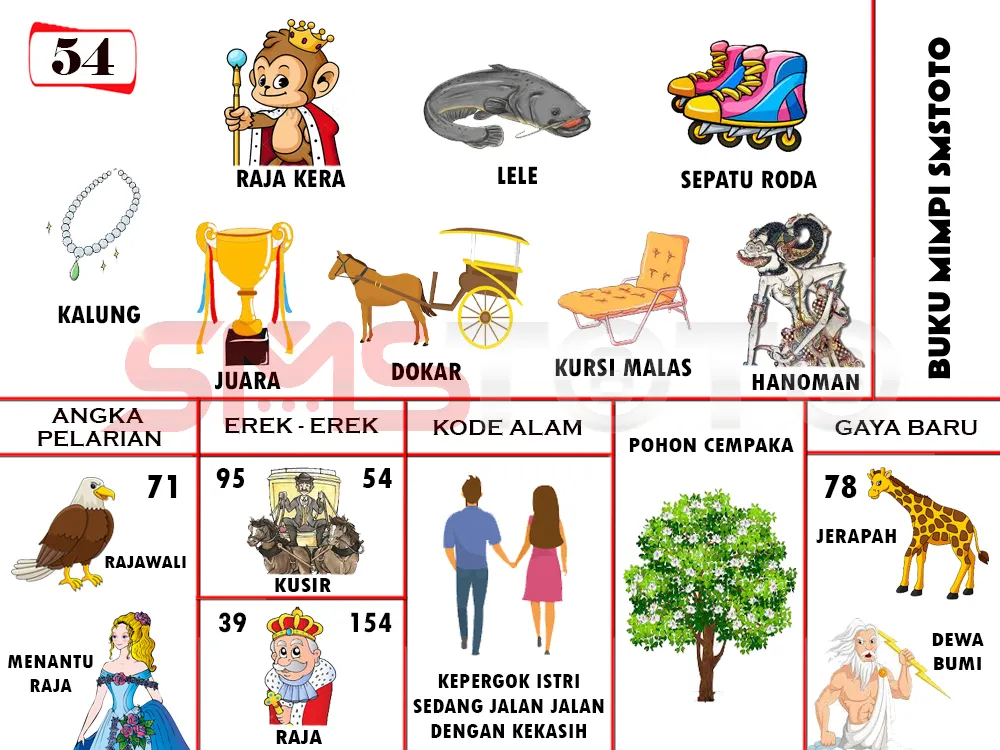 buku mimpi erek erek togel 54