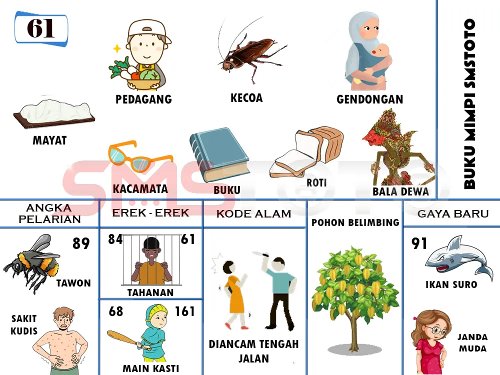 buku mimpi erek erek togel 61