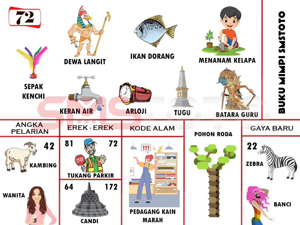 buku mimpi erek erek togel 72