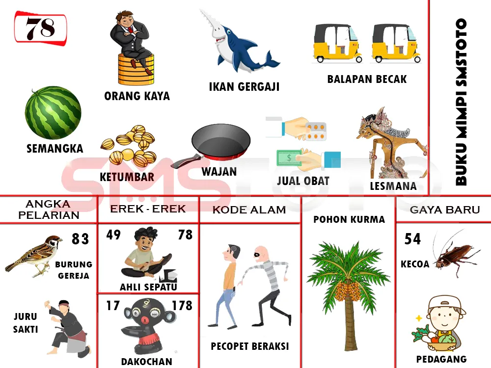 buku mimpi erek erek togel 78