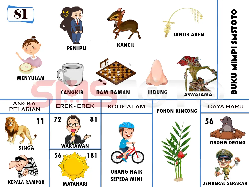 buku mimpi erek erek togel 81