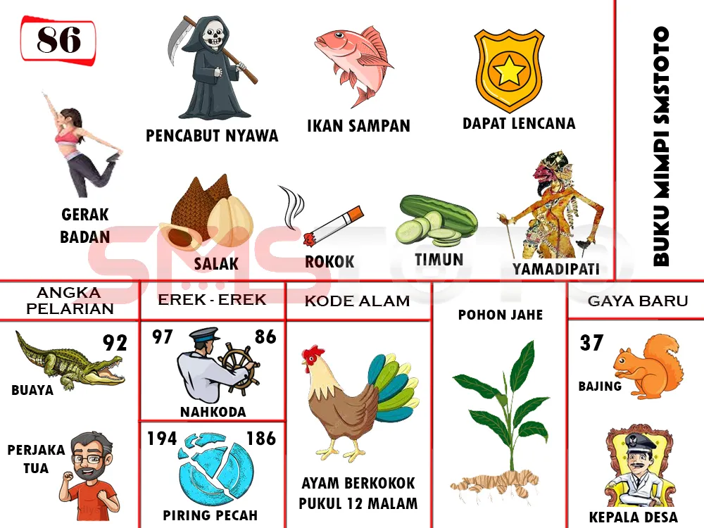 buku mimpi erek erek togel 86