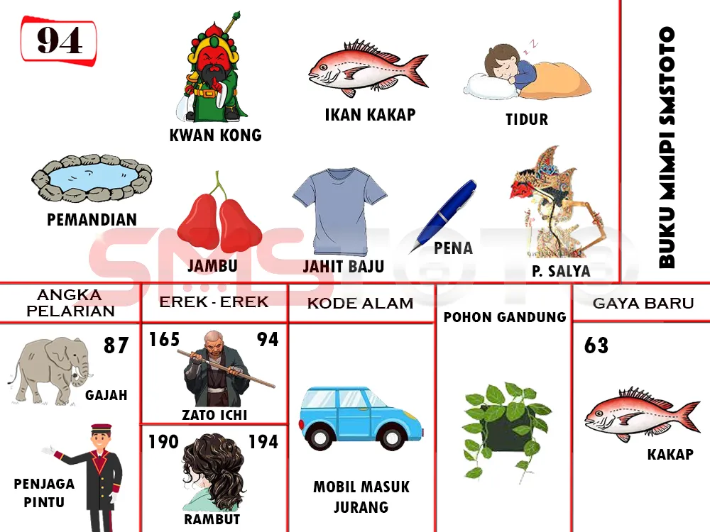 buku mimpi erek erek togel 94