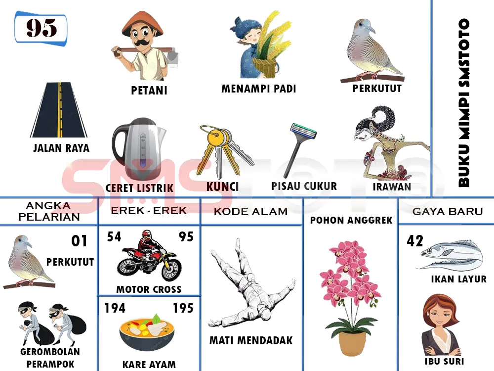 buku mimpi erek erek togel 95
